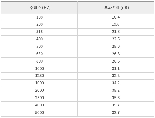 img04_table